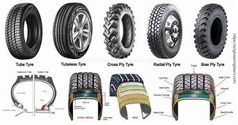Breaking Down Tire Terminology: Understanding Technical Jargon and What It Means for Your Vehicle