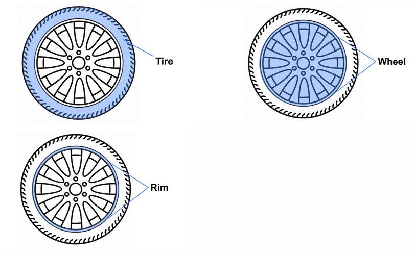 Rims vs Wheels, What is the Difference? – Auto Customz