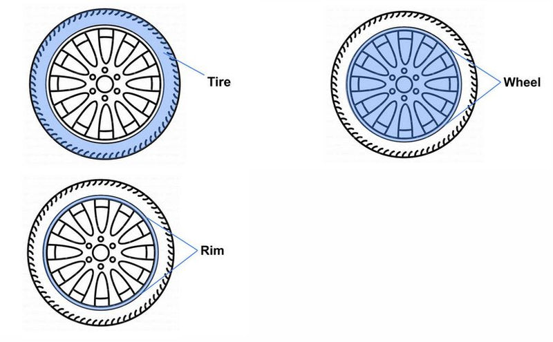 Rims vs Wheels, What is the Difference?