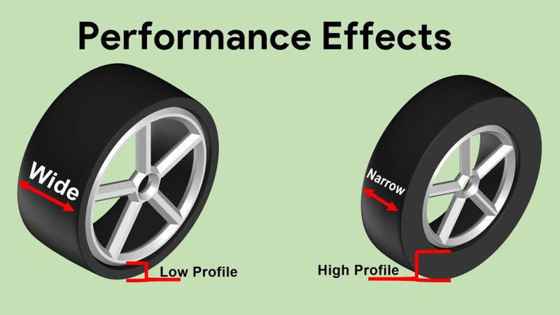 The Benefits of Wide Tires and Low Profile Rims for Improved Handling
